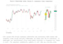 code tradingview indicator strategy pinescript pine script
